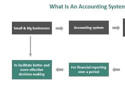 Accounting software preparing financial statements