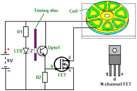 Image result for free energy