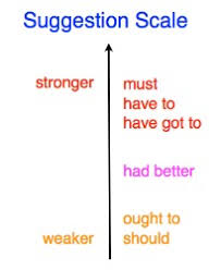 Image result for modal verbs