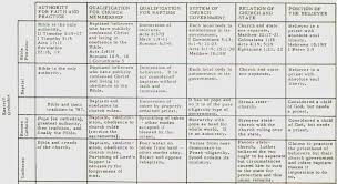 Image result for distinctives