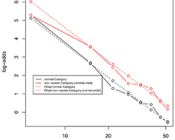 Image of Statistics in Mathematics