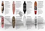 Slipstream longboard