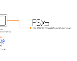 Image of creating a mount target for an FSxWindows file system