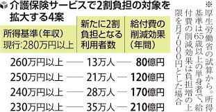 News source: 読売新聞オンライン