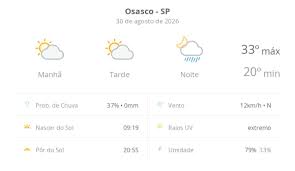 Previsão do tempo hoje para Osasco (SP): sol com aumento de nuvens ao longo do dia; à noite ocorrem pancadas de chuva
