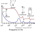 Dielektrizitätskonstante - Lexikon der Physik