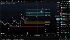 Binance - News update