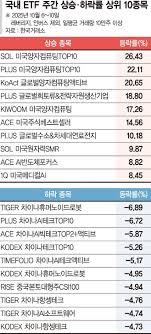 Daum - News update
