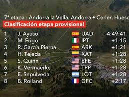 Esciclismo - News update