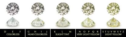 תוצאת תמונה עבור ‪Diamond Color Scale‬‏