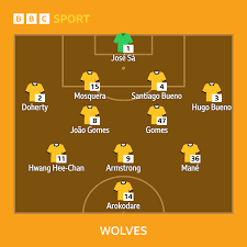 Wolves vs Chelsea: Confirmed team news