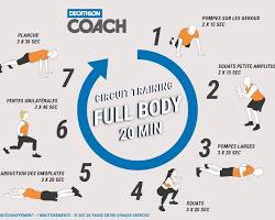 Image of Circuit Training