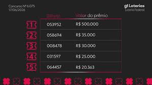 Loteria Federal hoje: resultado do concurso 6075 e números sorteados