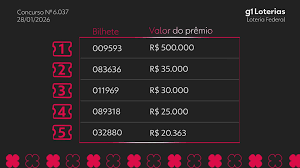 Loteria Federal hoje: resultado do concurso 6037 e números sorteados