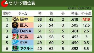Yahoo!ニュース - News update