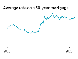 What Does a Bond Selloff Mean for American Consumers?