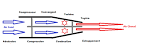 Les circuits lectriques - l aviation