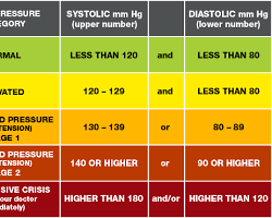 normal blood pressure reading and a high blood pressure readingの画像