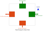 Vastu for kids study table Sydney