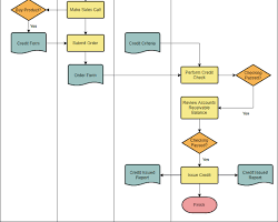 Image of team collaborating on a process map