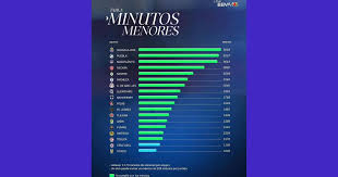 Cruz Azul y Tigres, faltan por cumplir regla de menores en el Clausura 2026