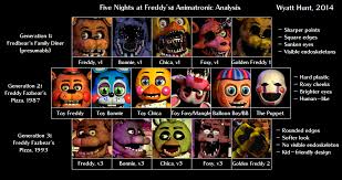 Descargar Five Nights at Freddy's 3 v1.03 full