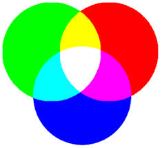 Image result for color wheel