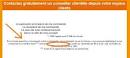 Adresse service recouvrement cdiscount