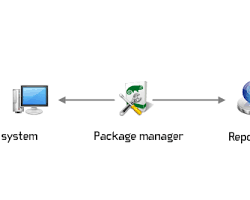 Image of package manager