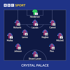 Crystal Palace vs West Ham: Confirmed team news
