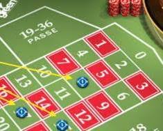 Straight bets on Roulette table