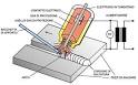 Manuale saldatura tig alluminio