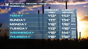 WeatherNation - News update