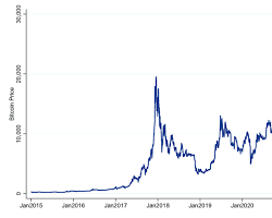 Image de Line Graph Representing Cryptocurrency Price Movements