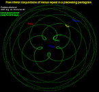 Resultado de imagen para PENTAGON VENUS APPLE