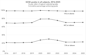 FFT Education Datalab - News update