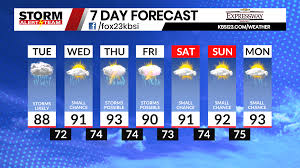 A hot and very humid week ahead