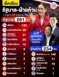 ผู้จัดการออนไลน์ - News update