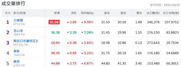 News source: Yahoo股市