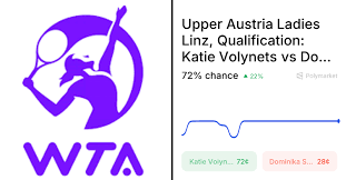 Katie Volynets Advances in Upper Austria Ladies Linz Qualifying
