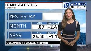 KRCG - News update