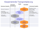 Stellenangebote Transportplaner Jobs
