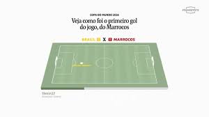 Conheça Ismael Saibari, marroquino autor do 1º gol contra o Brasil na Copa