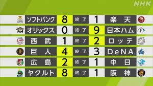 NHK - News update