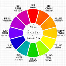 Image result for color wheel