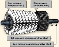 Image result for axial compressor