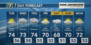Sunny and warmer tomorrow