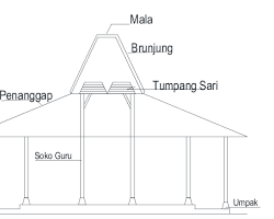 Gambar Rumah Joglo with labeled parts