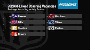 Senior National Columnist Judy Battista ranks the remaining head coach vacancies | 'The Insiders'