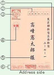 Image result for Nengajo